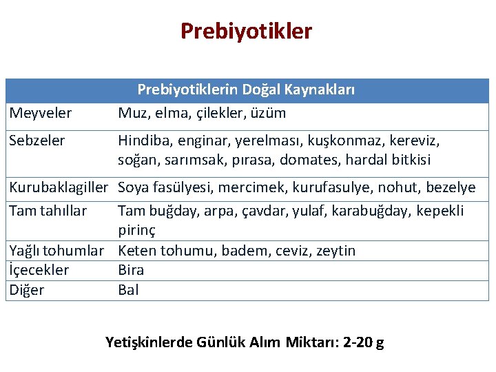 Prebiyotikler Meyveler Sebzeler Prebiyotiklerin Doğal Kaynakları Muz, elma, çilekler, üzüm Hindiba, enginar, yerelması, kuşkonmaz,