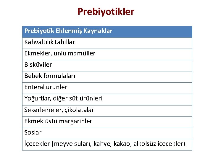 Prebiyotikler Prebiyotik Eklenmiş Kaynaklar Kahvaltılık tahıllar Ekmekler, unlu mamüller Bisküviler Bebek formulaları Enteral ürünler