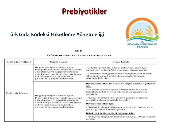 Prebiyotikler Türk Gıda Kodeksi Etiketleme Yönetmeliği 