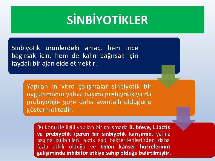 SİNBİYOTİKLER Sinbiyotik ürünlerdeki amaç, hem ince bağırsak için, hem de kalın bağırsak için faydalı