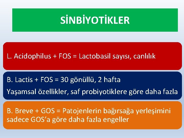 SİNBİYOTİKLER L. Acidophilus + FOS = Lactobasil sayısı, canlılık B. Lactis + FOS =