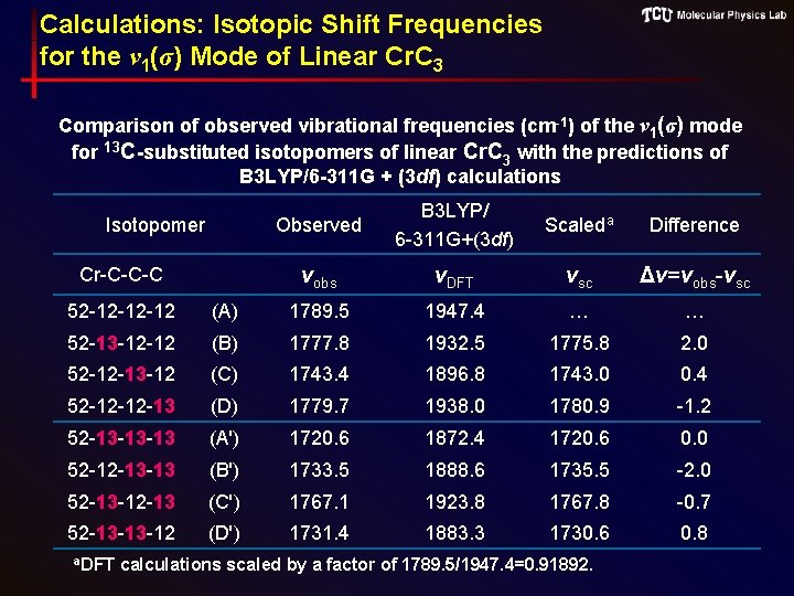 Calculations: Isotopic Shift Frequencies for the ν 1(σ) Mode of Linear Cr. C 3