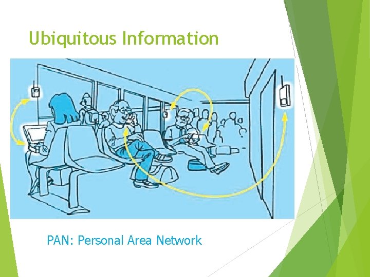 Ubiquitous Information PAN: Personal Area Network 