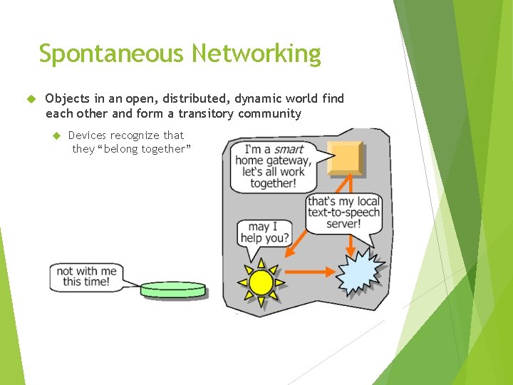 Spontaneous Networking Objects in an open, distributed, dynamic world find each other and form