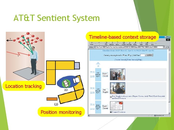AT&T Sentient System Timeline-based context storage Location tracking Position monitoring 