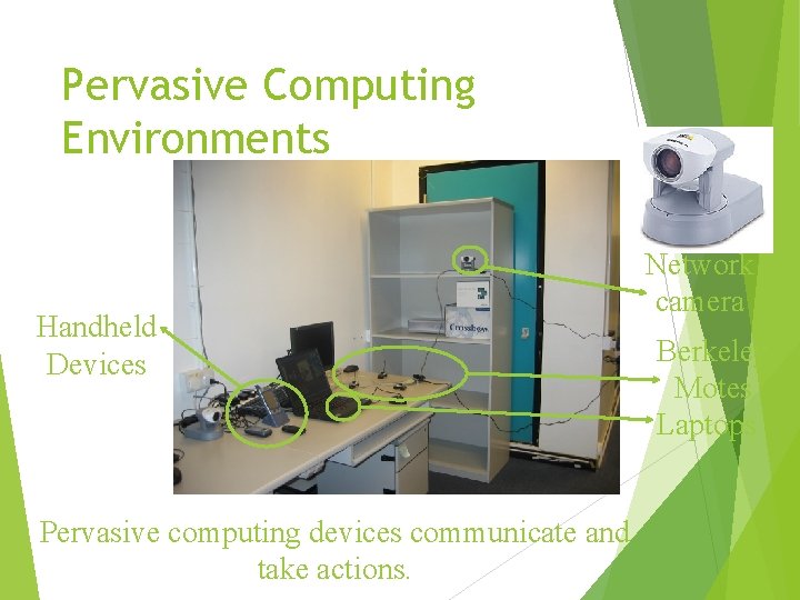 Pervasive Computing Environments Handheld Devices Pervasive computing devices communicate and take actions. Network camera