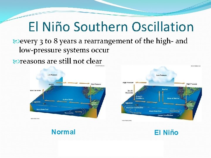 El Niño Southern Oscillation every 3 to 8 years a rearrangement of the high-