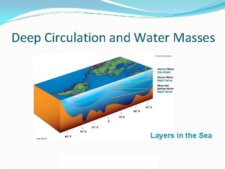 Deep Circulation and Water Masses Layers in the Sea Menu Previous Next 