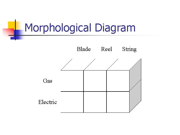 Morphological Diagram Blade Gas Electric Reel String 