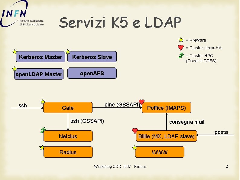 Servizi K 5 e LDAP = VMWare = Cluster Linux-HA Kerberos Master open. AFS