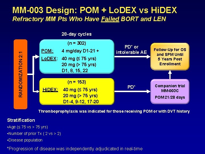 MM-003 Design: POM + Lo. DEX vs Hi. DEX Refractory MM Pts Who Have