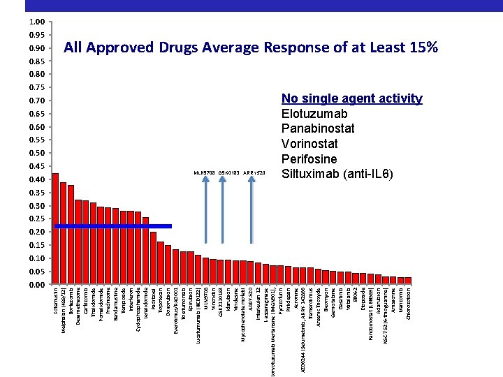 0. 95 0. 90 0. 85 0. 70 0. 65 0. 60 0. 55