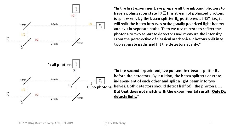 “In the first experiment, we prepare all the inbound photons to have a polarization