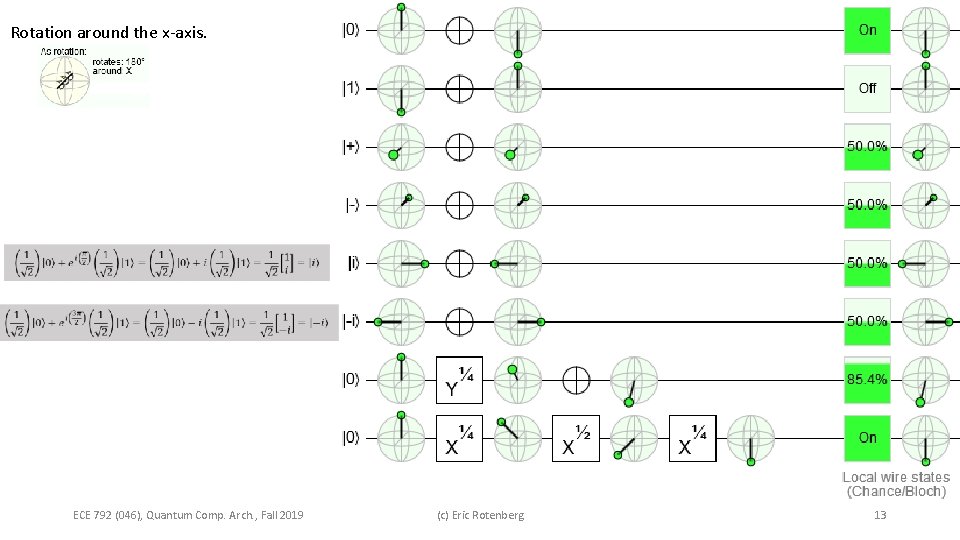 Rotation around the x-axis. ECE 792 (046), Quantum Comp. Arch. , Fall 2019 (c)