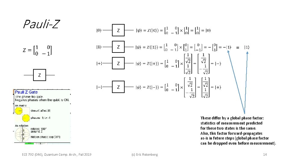 Pauli-Z Z Z These differ by a global phase factor: statistics of measurement predicted
