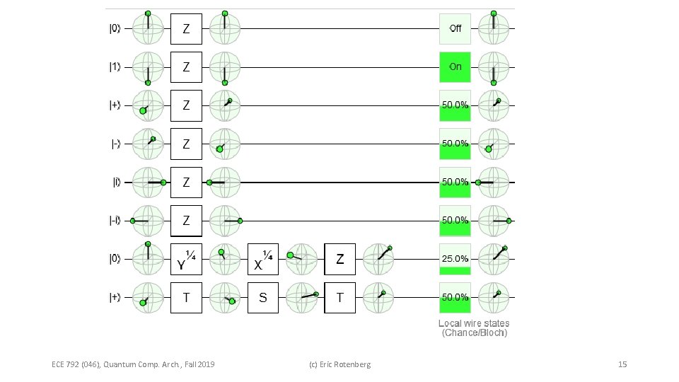 ECE 792 (046), Quantum Comp. Arch. , Fall 2019 (c) Eric Rotenberg 15 