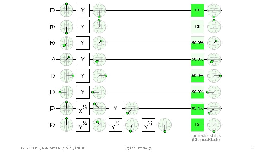 ECE 792 (046), Quantum Comp. Arch. , Fall 2019 (c) Eric Rotenberg 17 