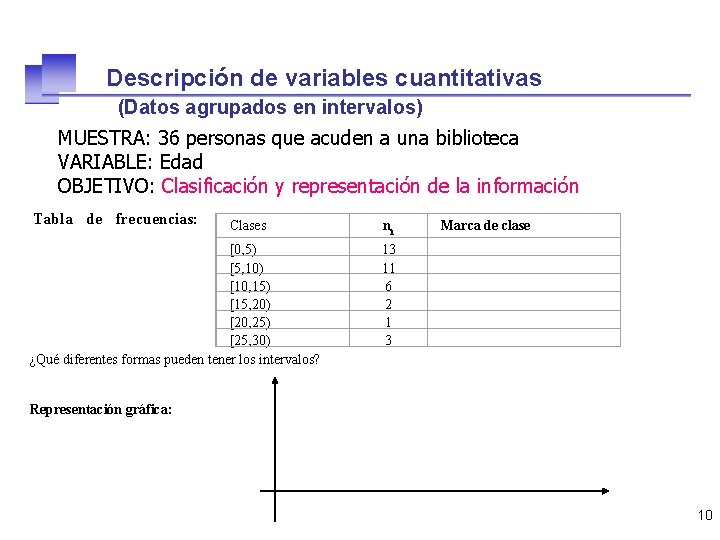 Descripción de variables cuantitativas (Datos agrupados en intervalos) MUESTRA: 36 personas que acuden a