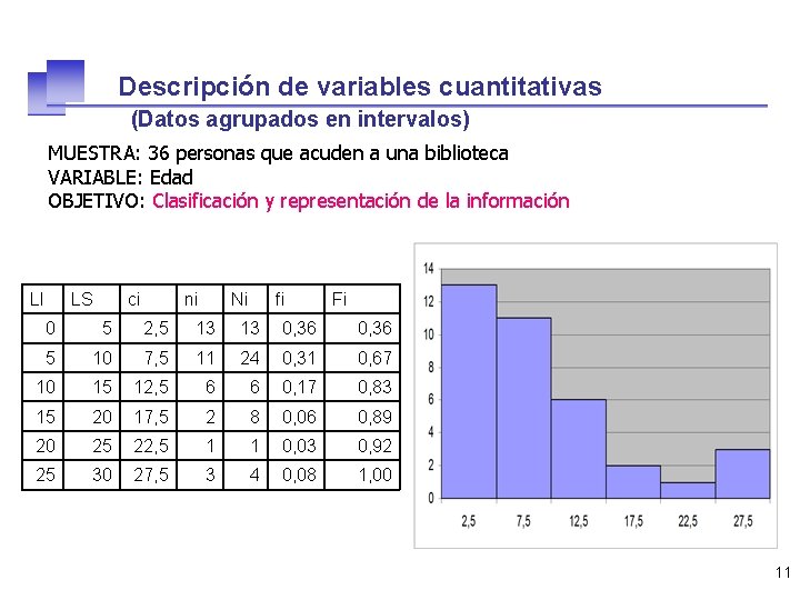 Descripción de variables cuantitativas (Datos agrupados en intervalos) MUESTRA: 36 personas que acuden a