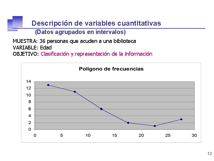 Descripción de variables cuantitativas (Datos agrupados en intervalos) MUESTRA: 36 personas que acuden a