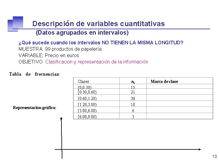 Descripción de variables cuantitativas (Datos agrupados en intervalos) ¿Qué sucede cuando los intervalos NO