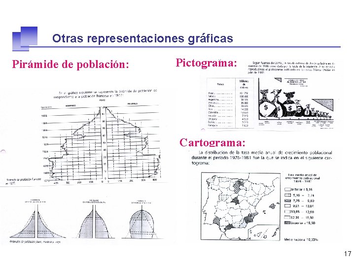 Otras representaciones gráficas Pirámide de población: Pictograma: Cartograma: 17 