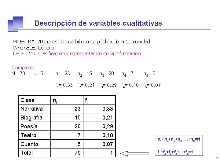 Descripción de variables cualitativas MUESTRA: 70 Libros de una biblioteca pública de la Comunidad