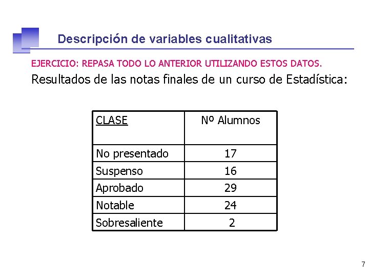 Descripción de variables cualitativas EJERCICIO: REPASA TODO LO ANTERIOR UTILIZANDO ESTOS DATOS. Resultados de