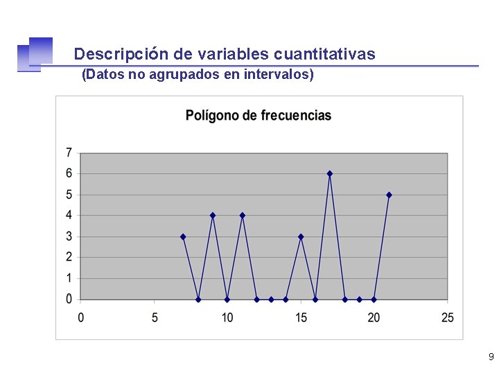 Descripción de variables cuantitativas (Datos no agrupados en intervalos) 9 