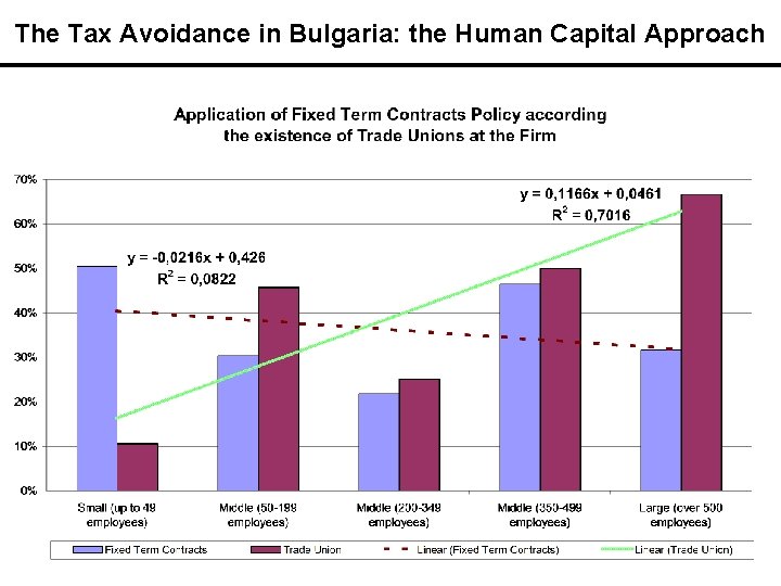 The Tax Avoidance in Bulgaria: the Human Capital Approach 