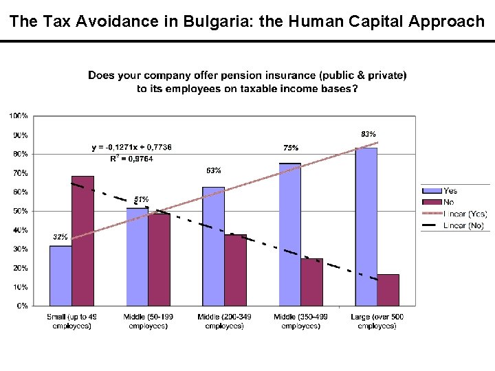 The Tax Avoidance in Bulgaria: the Human Capital Approach 