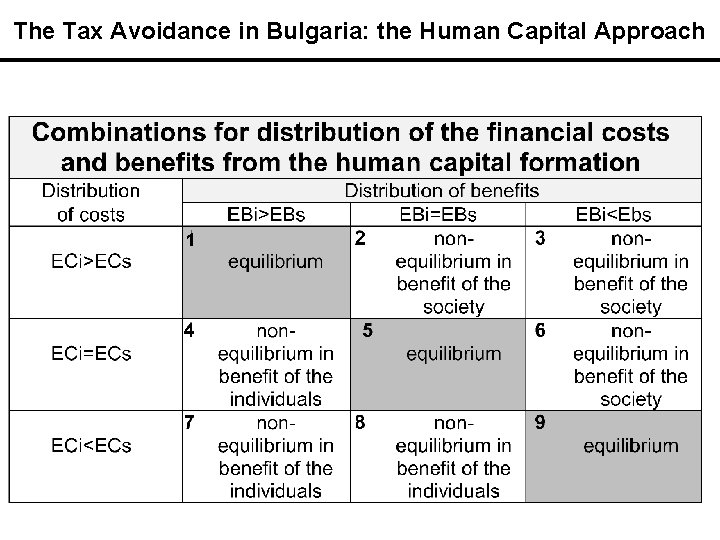 The Tax Avoidance in Bulgaria: the Human Capital Approach 1 