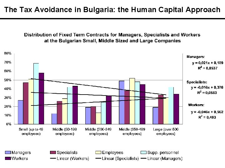 The Tax Avoidance in Bulgaria: the Human Capital Approach 