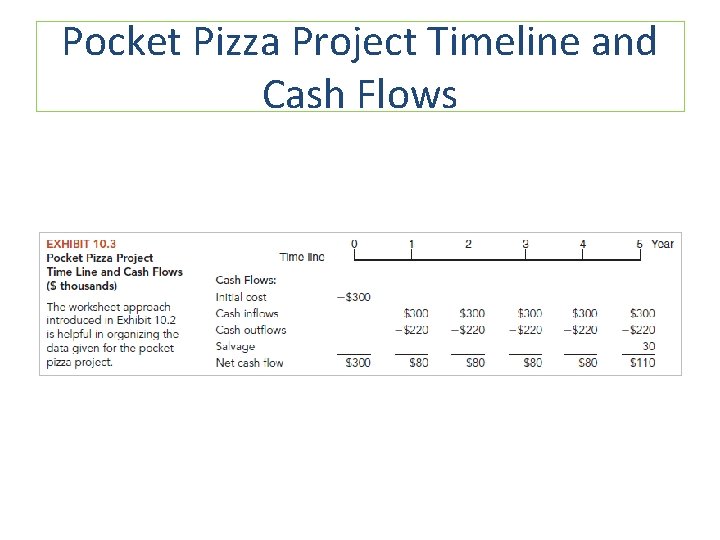 Pocket Pizza Project Timeline and Cash Flows 