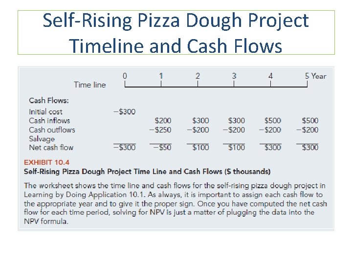 Self-Rising Pizza Dough Project Timeline and Cash Flows 