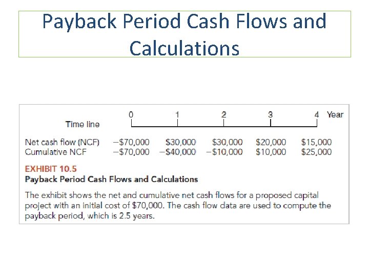 Payback Period Cash Flows and Calculations 