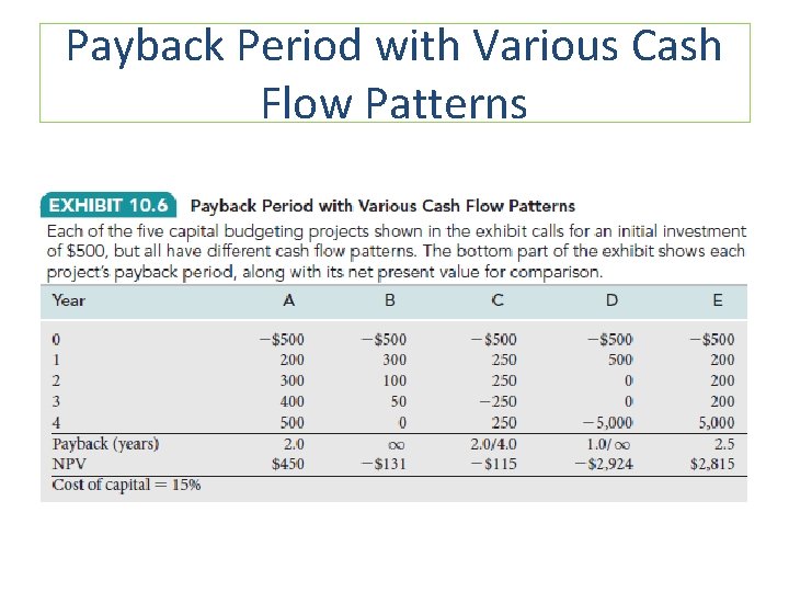 Payback Period with Various Cash Flow Patterns 