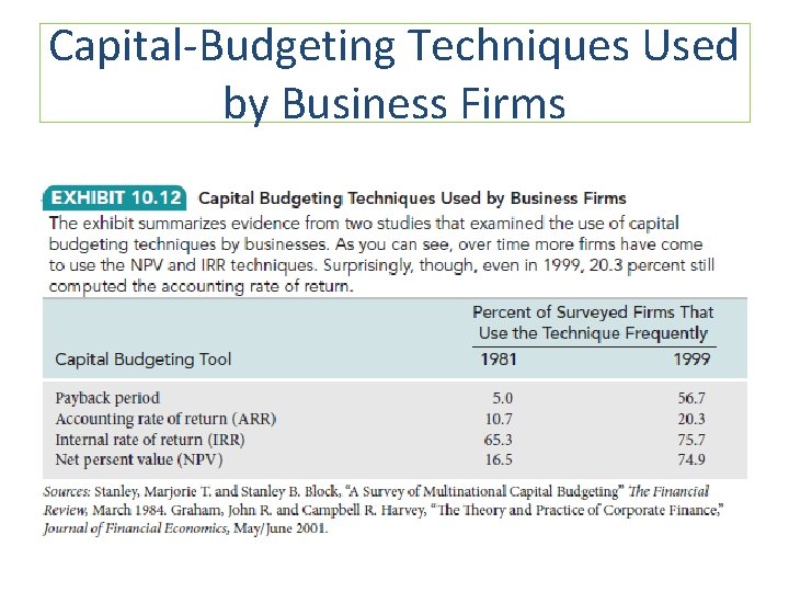 Capital-Budgeting Techniques Used by Business Firms 