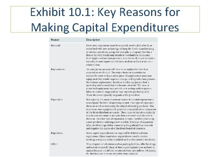 Exhibit 10. 1: Key Reasons for Making Capital Expenditures 