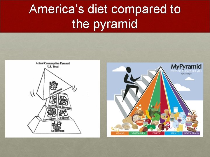 America’s diet compared to the pyramid 
