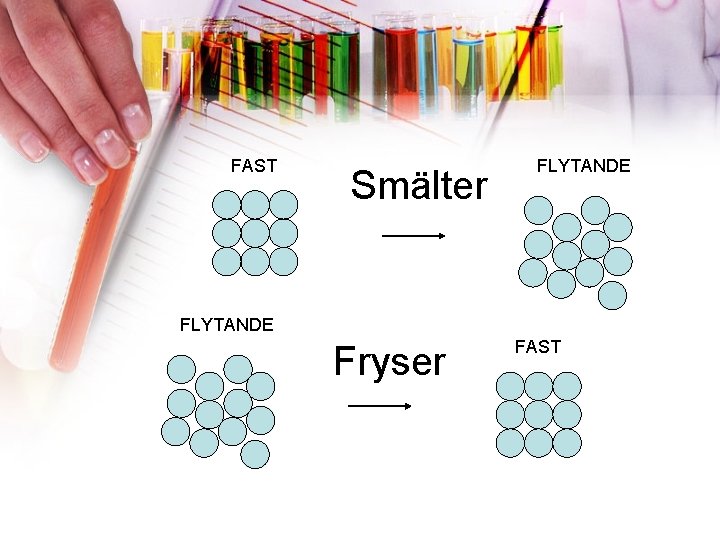 FAST Smälter FLYTANDE Fryser FAST 