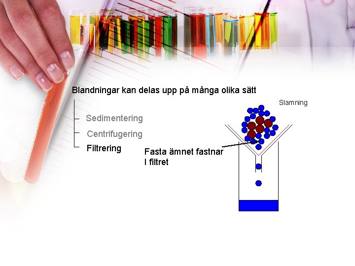 Blandningar kan delas upp på många olika sätt Slamning Sedimentering Centrifugering Filtrering Fasta ämnet