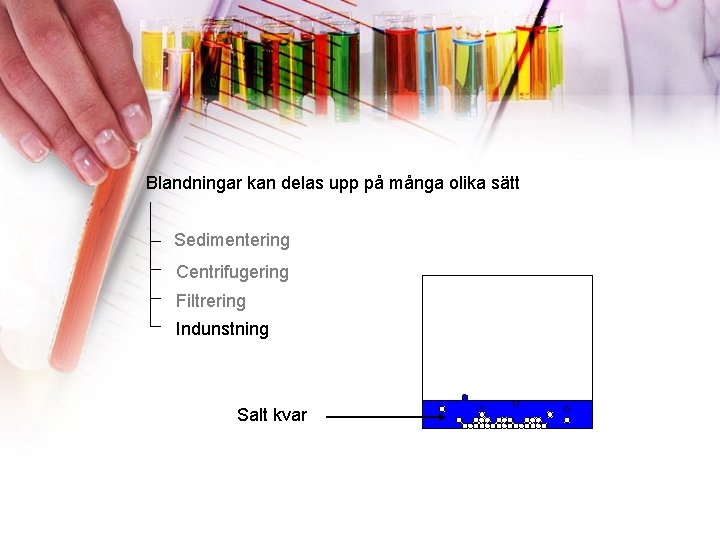 Blandningar kan delas upp på många olika sätt Sedimentering Centrifugering Filtrering Indunstning Salt kvar