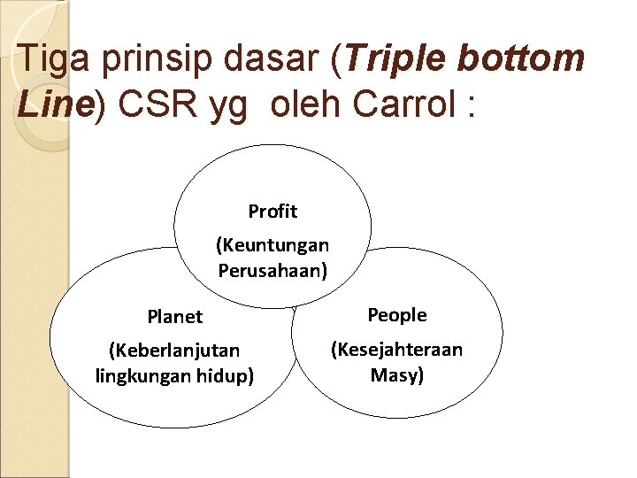 Tiga prinsip dasar (Triple bottom Line) CSR yg oleh Carrol : Profit (Keuntungan Perusahaan)