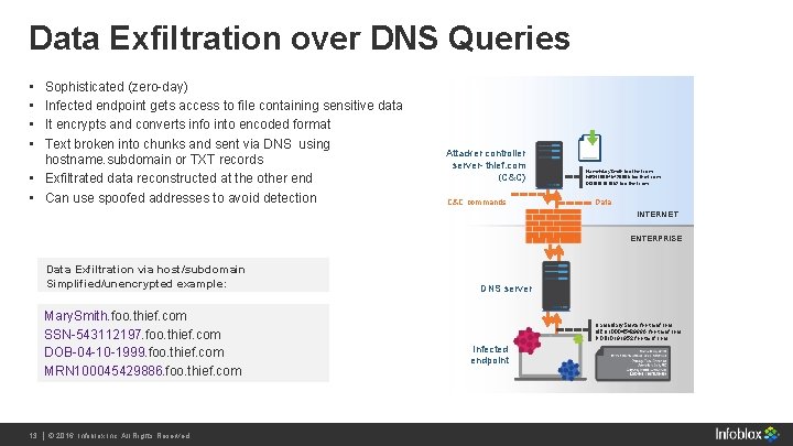 Data Exfiltration over DNS Queries • • Sophisticated (zero-day) Infected endpoint gets access to