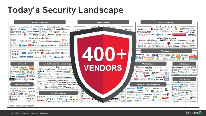 Today’s Security Landscape 400+ VENDORS 3 3 || ©© 2016 Infoblox Inc. All Rights