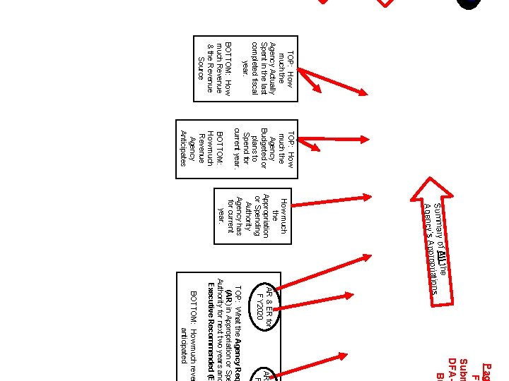 TOP: How much the Agency Actually Spent in the last completed fiscal year. BOTTOM: