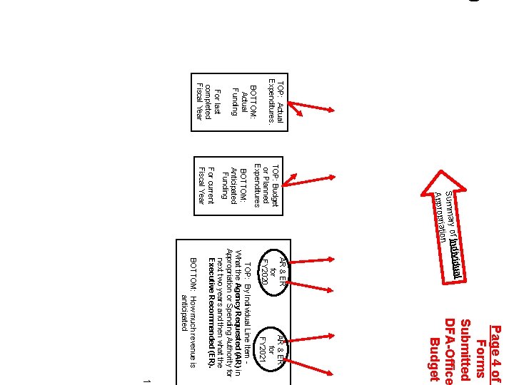 TOP: Actual Expenditures. BOTTOM: Actual Funding For last completed Fiscal Year l Page 4