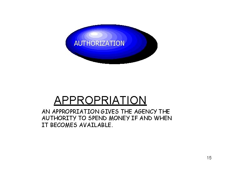 AUTHORIZATION APPROPRIATION AN APPROPRIATION GIVES THE AGENCY THE AUTHORITY TO SPEND MONEY IF AND