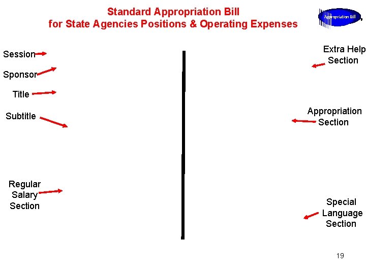 Standard Appropriation Bill for State Agencies Positions & Operating Expenses Session Appropriation Bill Extra